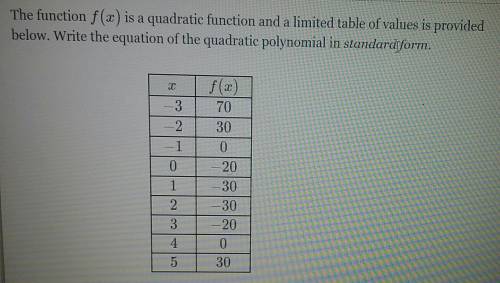 The function f(x) is a quadratic function and a limited table of values is provided below. Write th