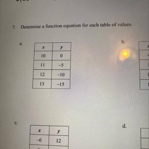 Determine s function equation for the table of value