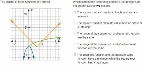 The graphs of three functions are shown.

Which statements accurately compare the functions on the
