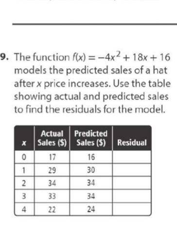 The function f(x)=-4x^2+18x+16 models the predicted sales of a hat after x price increases. Use the