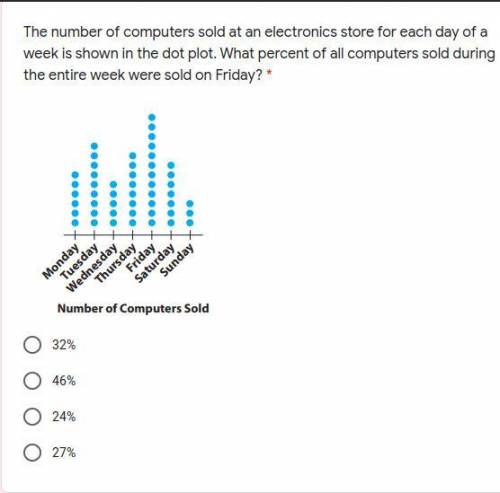 What percent of all computers sold during the entire week were sold on Friday?