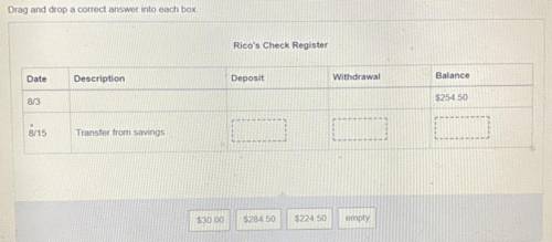 This table represents Rico's check register. A transfer of $30.00 was made on August 15 from his sa