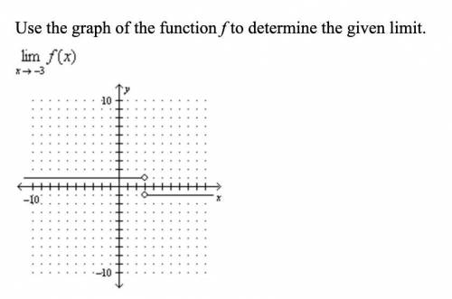 Use the graph of the function f to determine the given limit. f(x) x→ -3