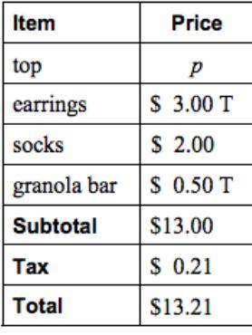 The table shows the sales receipt for your purchase.

a) The items with a “T” next to the price ar