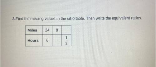 Find the missing values in the ratio table. Then write the equivalent ratios