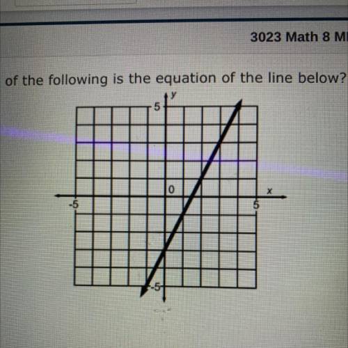 What is the equation of the line below?