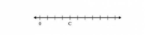 The number line represents 1 unit. What is the distance from 0 to point C on the number line?

A)