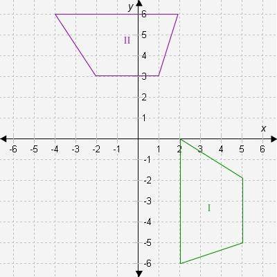 Part A: Give a sequence of transformations that maps shape 1 onto shape 2: reflect shape 1 across t