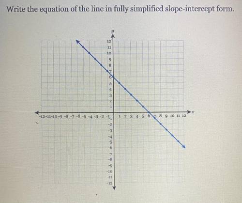 Write the equation of the line in fully simplified slope-intercept form.

5
4
3
2
1
-12-11-10-9-8