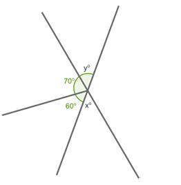 In the figure below, angle y and angle x form vertical angles. Angle y forms a straight line with t
