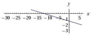 PLEASE HELPP !

The graph shows one of the linear equations for a system of equations. Which equat