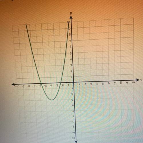 Write an equation that represents the graph below