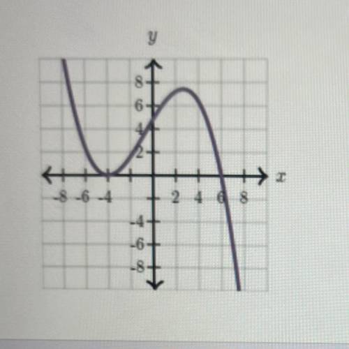 In the following graph is the zero located at -4 have an
even or odd multiplicity?