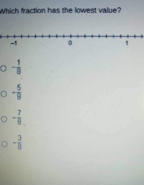 Please help me

which fraction has the lowest valueAnswers-1/8-5/8-7/8-3/8​