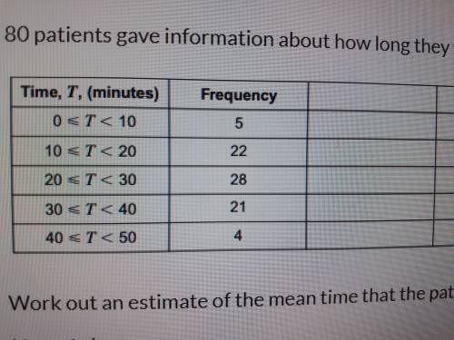 80 patients gave information about how long they waited to see the doctor, work out the estimate of
