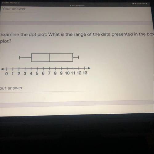 Examine the dot plot: What is the range of the data presented in the box
plot?