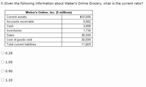 Given the following information about Weber’s Online Grocery, what is the current ratio?

0.29
1.0