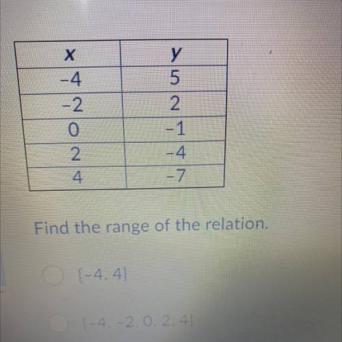 Find the range of the relation.

O {-4,4}
O {-4, -2, 0, 2,4}
O {-7, -4,-1, 2,5)
O {-7. -4, -2, -1,