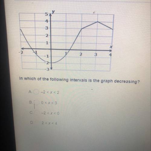 In which of the following intervals is the graph decreasing?