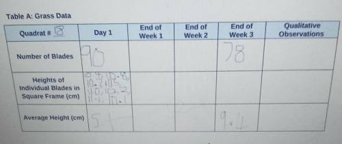 Table A: Grass Data Quadrat # la Day 1 End of Week 1 End of Week 2 End of Week 3 Qualitative Observ
