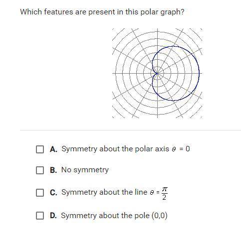 Which features are present in this polar graph?