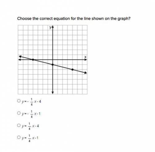 Please Help ASAP
Choose the correct equation for the line shown on the graph?