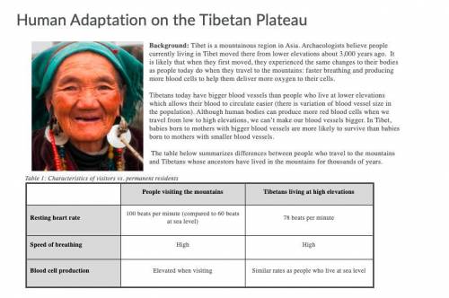 Which of the following best predicts and justifies how the proportion of the Tibetan population wit