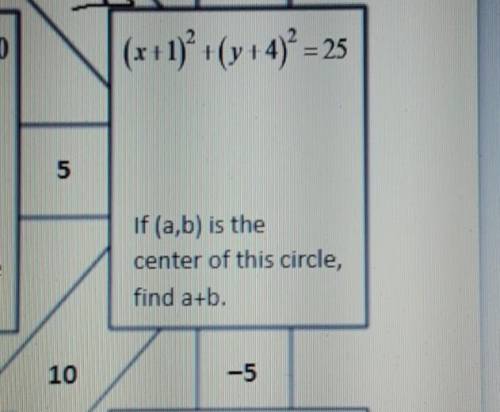 If (a,b) is the center of this circle, find a+b.​