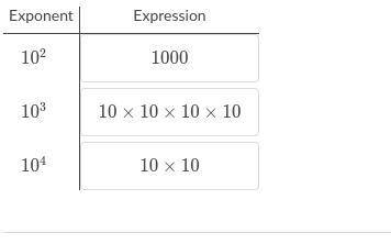 Match each expression to its exponential form.