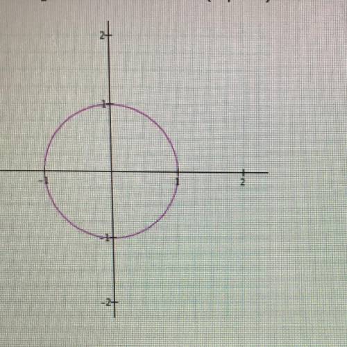 Is the following relation a function? Please help