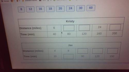 Kristy rides 6 miles on her bike in 40 mins. Jax rides his bike 4 miles in 30 mins. Drag the tiles