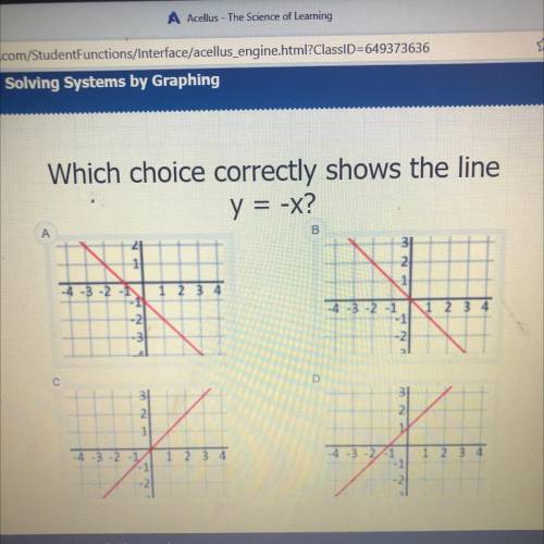 Which choice correctly shows the line
y = -x?