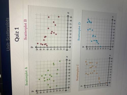 Match the correlation coefficient with the scatterpoints shown below