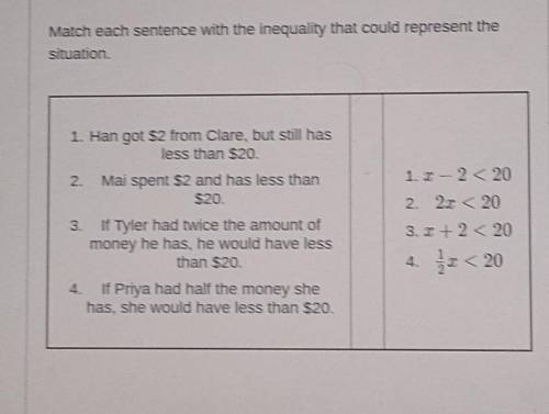 Match each sentence with the inequality that could represent the situation

I have the picture att