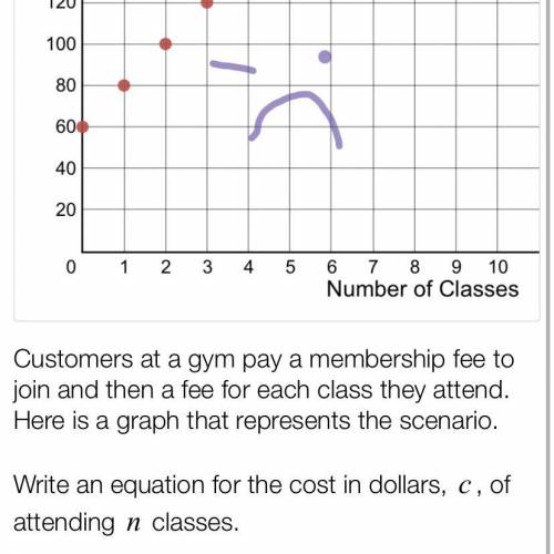 Customers at a gym pay a membership fee to join and then a fee for each class they attend. Here is