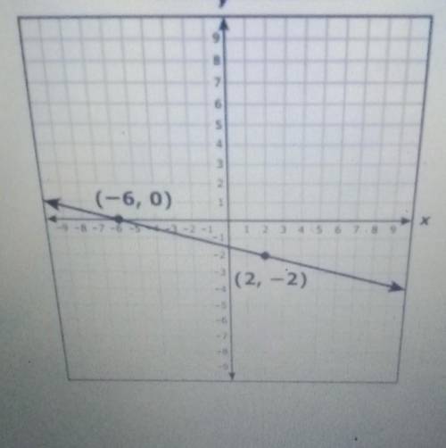What is the slope of the graph of the new function shown on the grid?41/4-1/4-4​