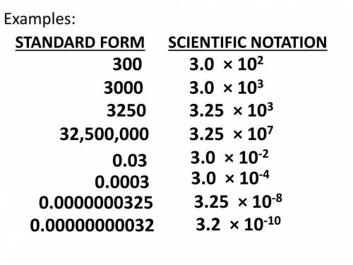 Scientific notation of 0.00003
