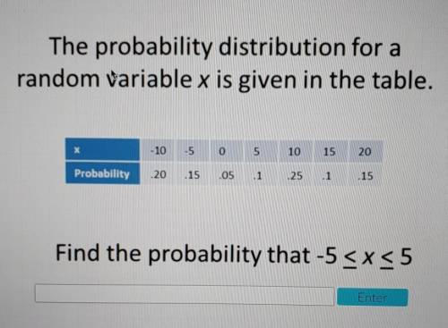 PLEASE HELP!!

The probability distribution for a random Variable x is given in the table.X: -10 -