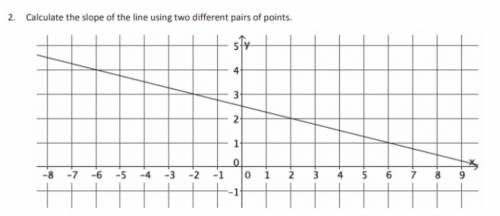Calculate the slope of the line using two different pairs of points