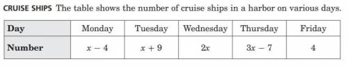Which expression represents the total number of cruise ships in the harbor on Monday and Tuesday in