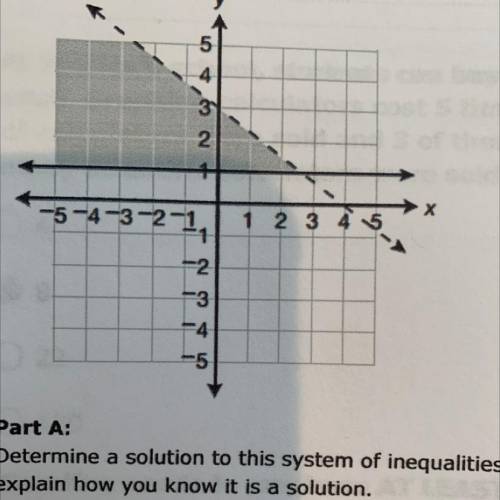 4. The solution to a system of linear inequalities is shown below.

Part A:
Determine a solution t