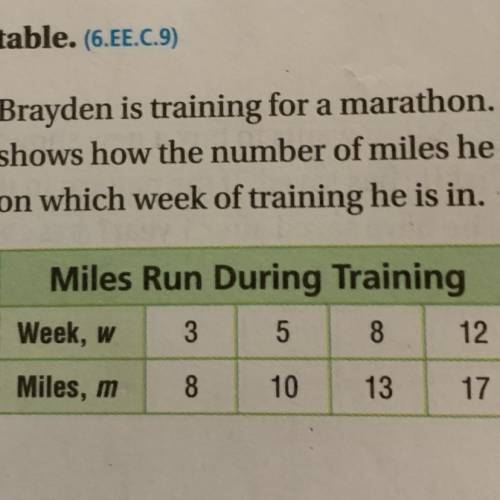 Brayden is training for a marathon. The table

shows how the number of miles he runs depends
on wh