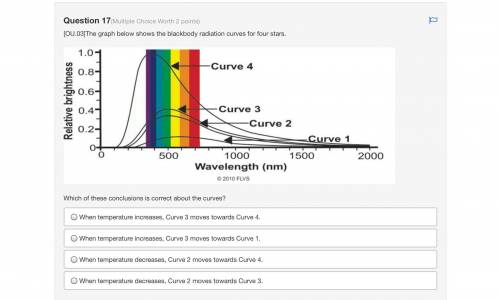 The graph below shows the blackbody radiation curves for four stars.

The image shows four blackbo