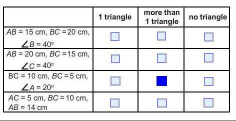 For each set of measures, choose whether the conditions determine a unique triangle, more than one