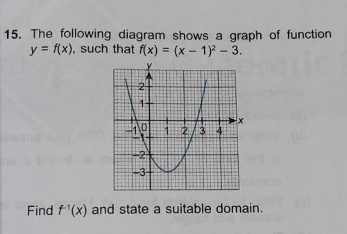 What is the solution of this function​