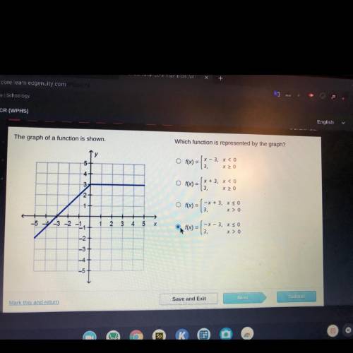 Which function is represented by the graph?