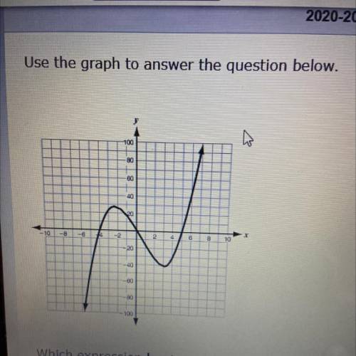 Use the graph to answer the question below. Which expression best represents the graph?

A) (x^2+4