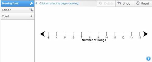 A TV producer wants to analyze the number of songs played in each episode of a TV series. The numbe