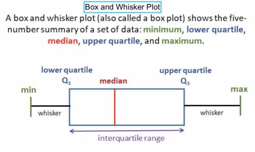What is a whisker plot