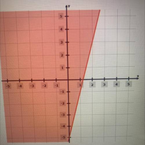 Which linear inequality represents the solution set graphed? A ) y >= 4x + 5 B ) y > 4x - 5 C